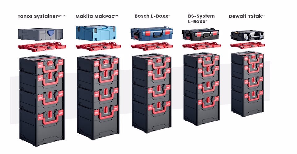 Assortiment d'écrous DIN 934 dans STRAUSSbox 118